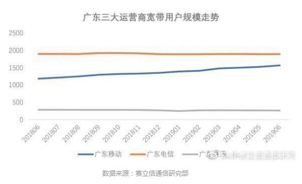 下半年，通信业为“突破”而战！