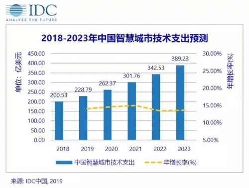 新技术与新动能：城市智能升级背后的硬核驱动力