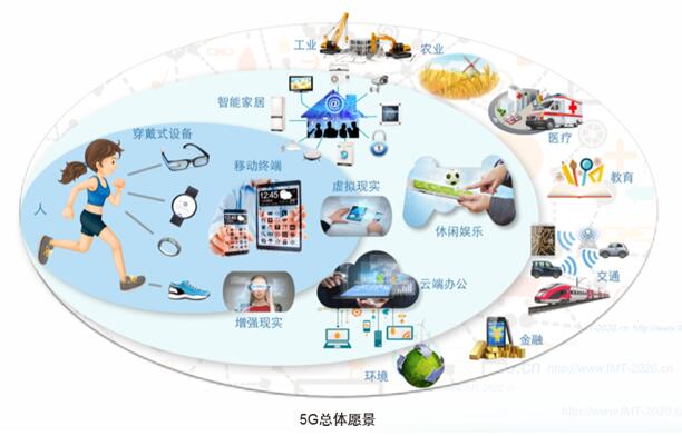 5G是机会但有掉队风险，LG高通等达成专利合作，加速开发5G手机