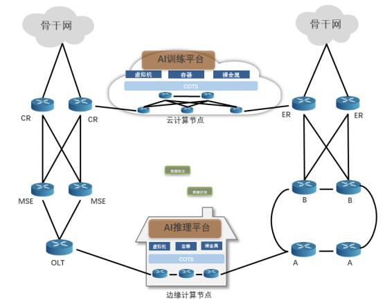 中国电信北研院雷波解读：5G时代，边缘计算中的网络建设需求分析