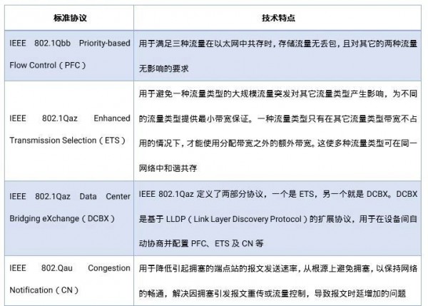 星融助力打造数据中心融合网络