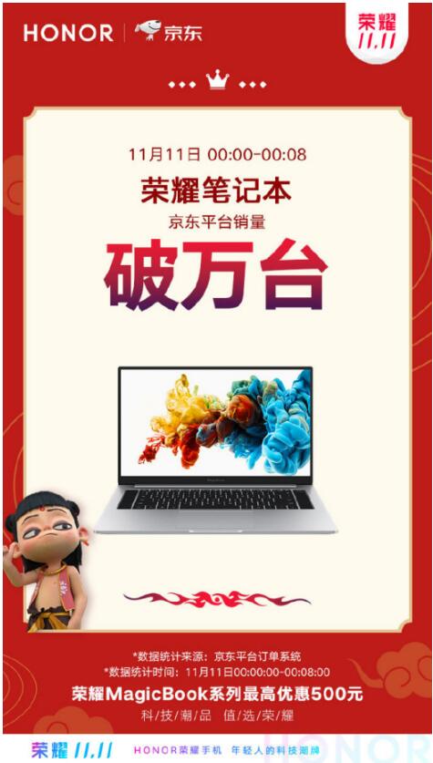 荣耀MagicBook系列8分钟京东销量破万台，最  高直降500元引爆双十一