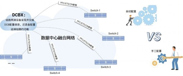 星融助力打造数据中心融合网络