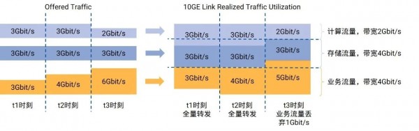 星融助力打造数据中心融合网络