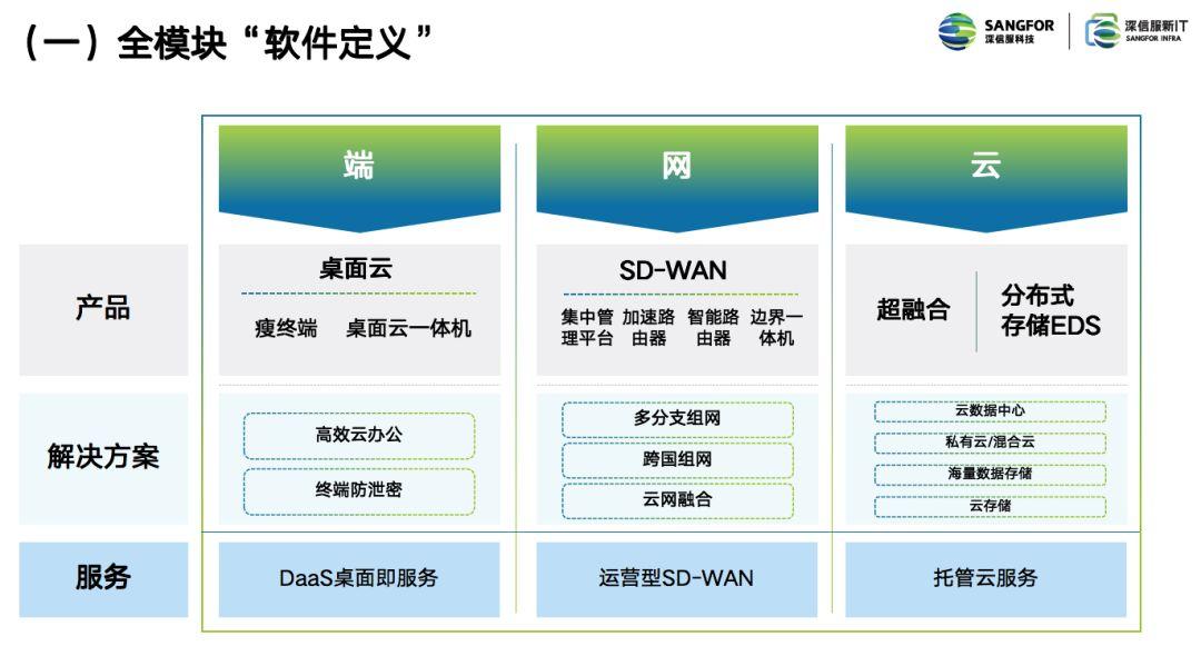 软件定义助力IT架构升级！深信服出席“2019开放数据中心峰会”