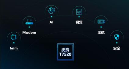 详解虎贲T7520：5G为什么需要全场景覆盖增强技术？