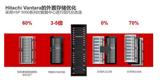 好风凭借力，企业信息化建设须因地制宜选择数据存储最佳方案