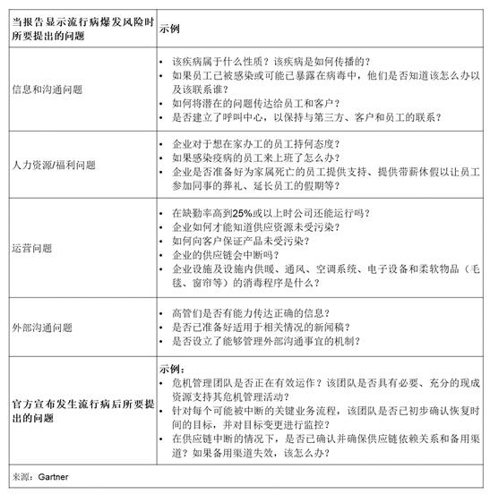 流行病来袭，企业如何做好响应计划