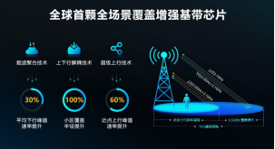 详解虎贲T7520：5G为什么需要全场景覆盖增强技术？