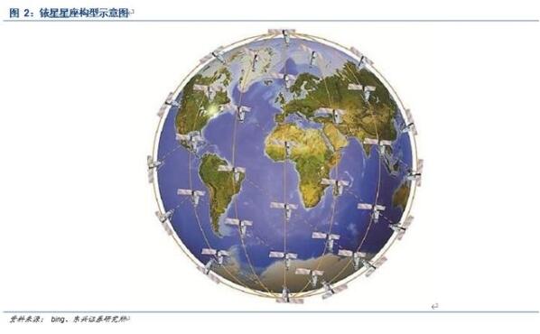 卫星通信行业深度报告：空天信息产业迎来黄金十年（上）