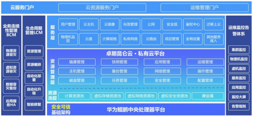 卓朗昆仑云与华为鲲鹏携手，共建开放共赢的云计算新时代