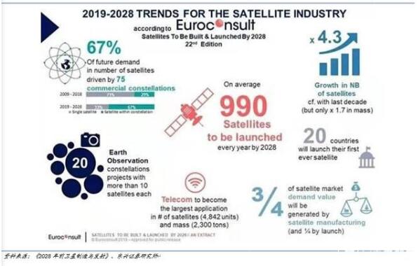 卫星通信行业深度报告：空天信息产业迎来黄金十年（上）