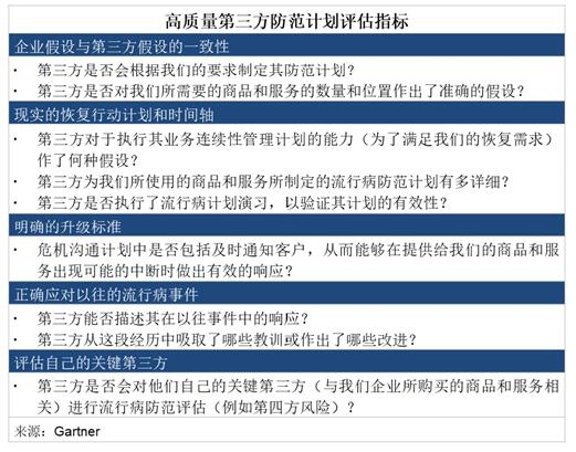 流行病来袭，企业如何做好响应计划