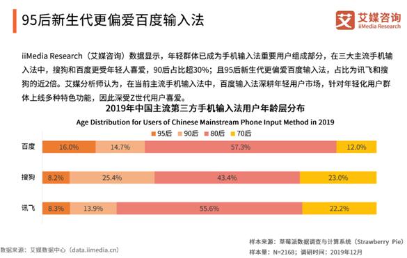 艾媒报告：百度输入法颜值与实力并存，成为95后“心头爱”