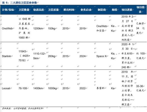 卫星通信行业深度报告：空天信息产业迎来黄金十年（上）