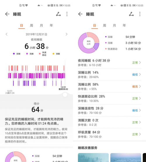 睡得好不好？华为手环4 pro都知道