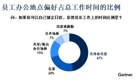 如何塑造高效的“远程办公”模式