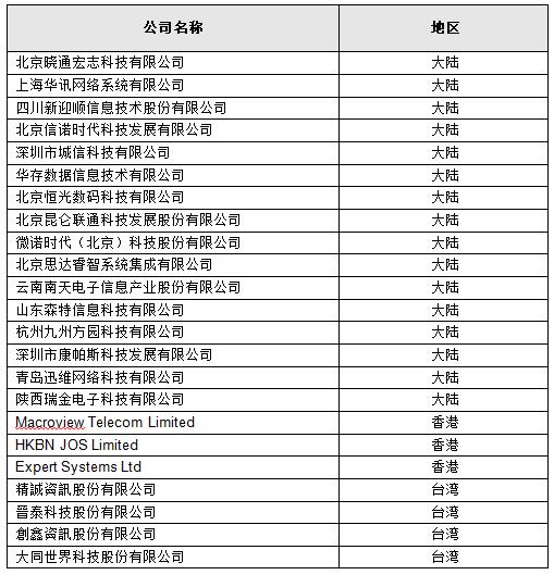 VMware Partner Connect落地，交付基于合作伙伴商业模式的VMware简化合作方式