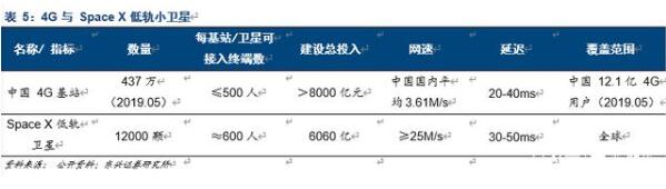 卫星通信行业深度报告：空天信息产业迎来黄金十年（上）