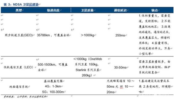 卫星通信行业深度报告：空天信息产业迎来黄金十年（上）