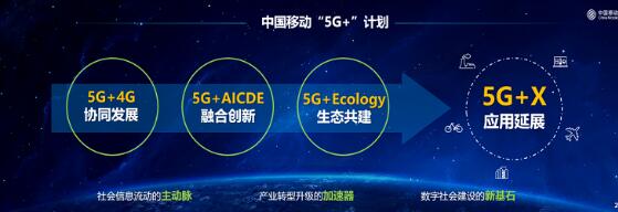 中国移动携手上海海思发布5G专业模组，助力5G行业应用从蓝图到实现