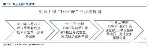 卫星通信行业深度报告：空天信息产业迎来黄金十年（下）