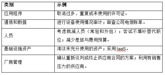 削减IT支出的十项原则