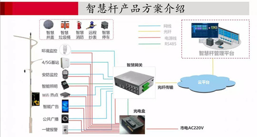 响应国家新基建发展规划，日海智能加大年度投入比例，蓄势未来！