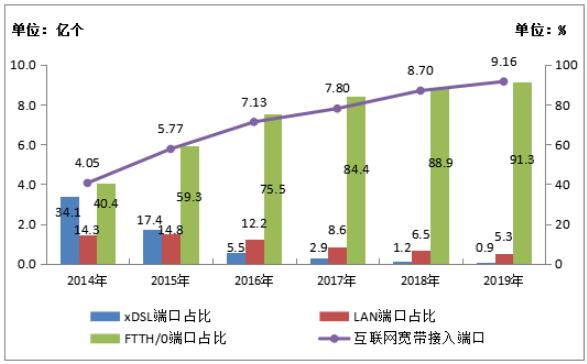 工信部：全国移动电话基站达841万个 4G基站544万个