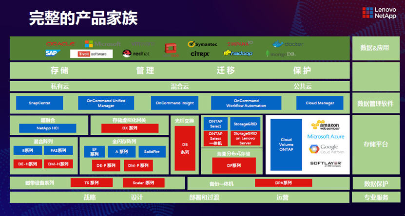 联想凌拓获得2019 CEIA“年度新锐数据管理解决方案提供商”大奖