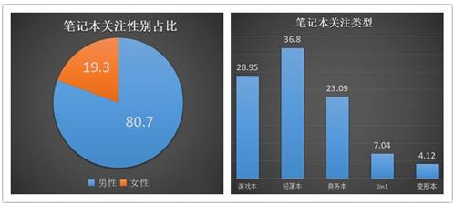 PC市场大洗牌，轻薄本成宠儿，是什么让华为MateBook 13锐龙版独受青睐？