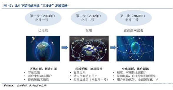 卫星通信行业深度报告：空天信息产业迎来黄金十年（下）