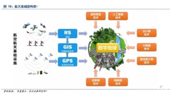 卫星通信行业深度报告：空天信息产业迎来黄金十年（下）