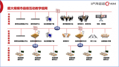 疫情之下的视讯：助力医疗、教育等行业，织密高效抗疫网