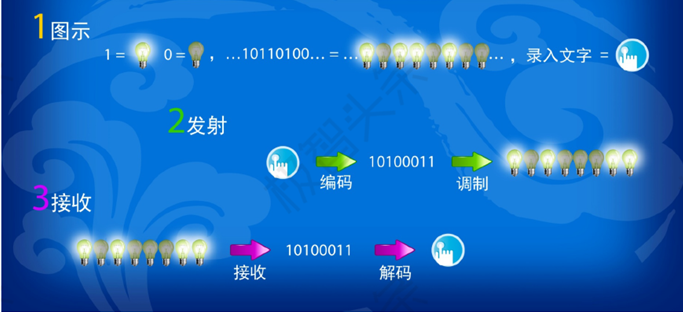 陈雄斌：可见光通信技术及应用场景的思考