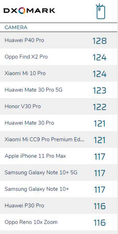 年度影像旗舰 华为P40 Pro 10倍光学变焦业内夺魁