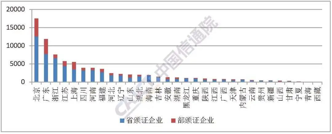 信通院发布4月增值电信业务报告，企业数量同比增长1.61%