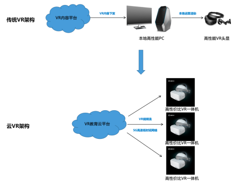 “云端”向“终端”：百度VR教育解决方案促“5G+教育”体验升级