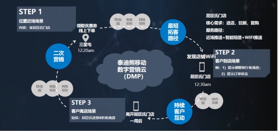 5G消息生态共建者 泰迪熊移动场景应用落地