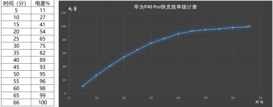 独乐乐不如众乐乐：预定2部华为P40 Pro到手，好手机强性能