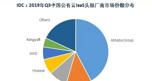 云蹦迪、云教育、云办公、2020年云计算重回高增长轨道