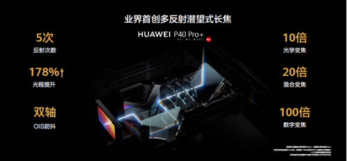 在不到1cm的机身里， 华为P40 Pro+是如何做到10倍光变的？