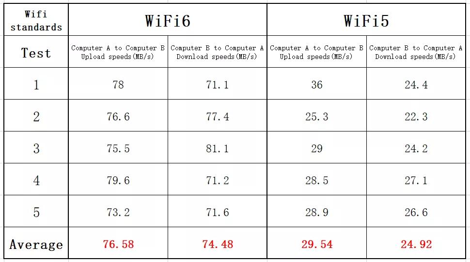 WiFi6路由性价比最高：华为AX3 pro！于超大型住宅小区真实表现如何？