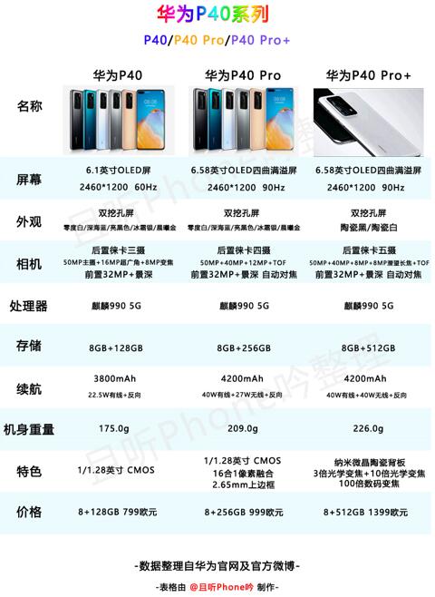 开箱华为P40 Pro：年度旗舰，拍照颜值性能都很能打