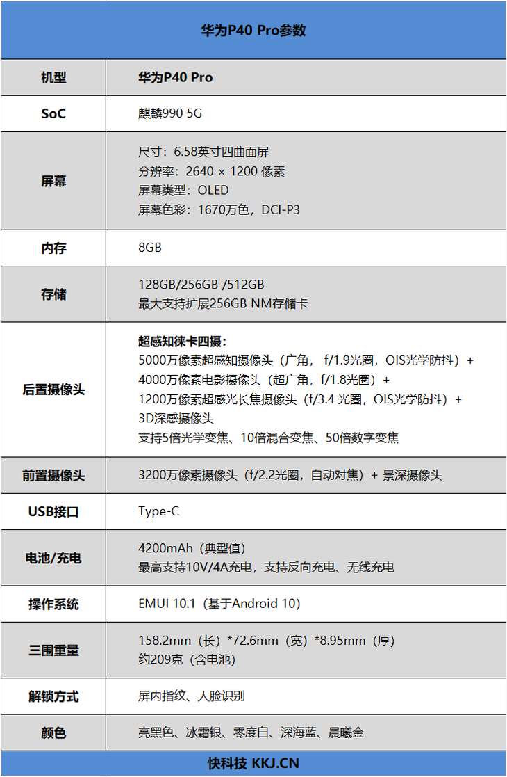 越过山丘 才发现无人等候！华为P40 Pro首发评测：全面深度解读影像机皇