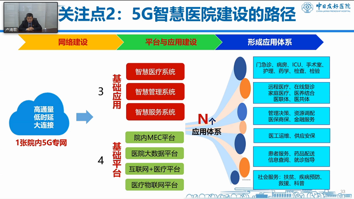 5G 2B规模化应用，从5G智慧医疗开始