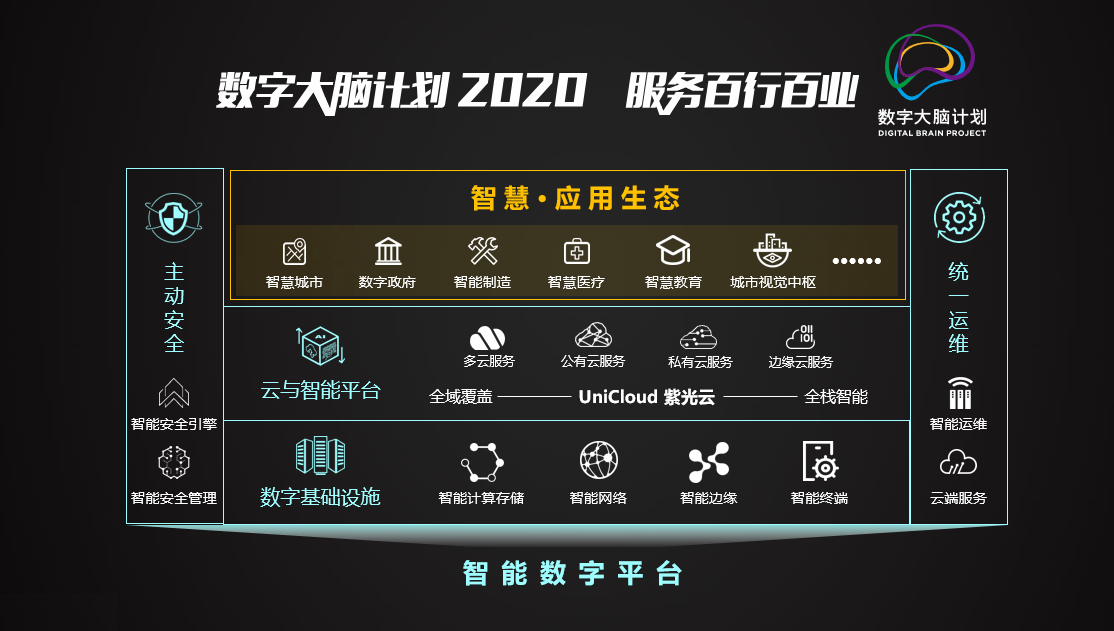 以智能战略拥抱智·变——2020 NAVIGATE领航者峰会云上启航