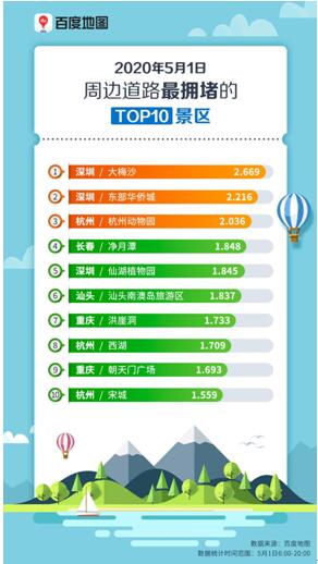 百度地图大数据：北京市民偏向周边游 广东跃居迁入、迁出热门省份首位