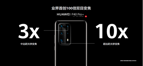 在不到1cm的机身里， 华为P40 Pro+是如何做到10倍光变的？