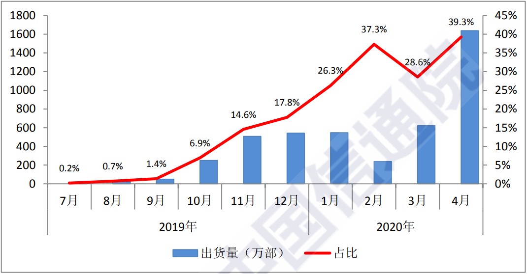 高通孟樸：继续携手中国伙伴，全力支持5G等新基建部署